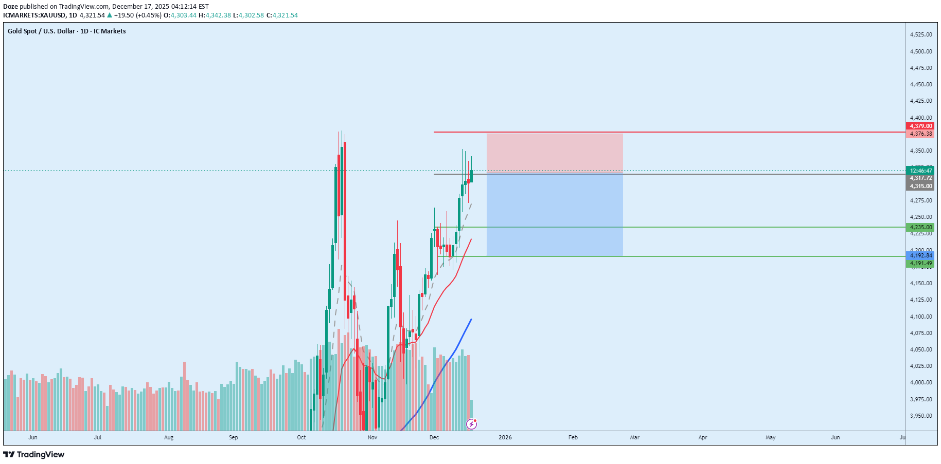 Satın alPAXG،Teknik،Doze