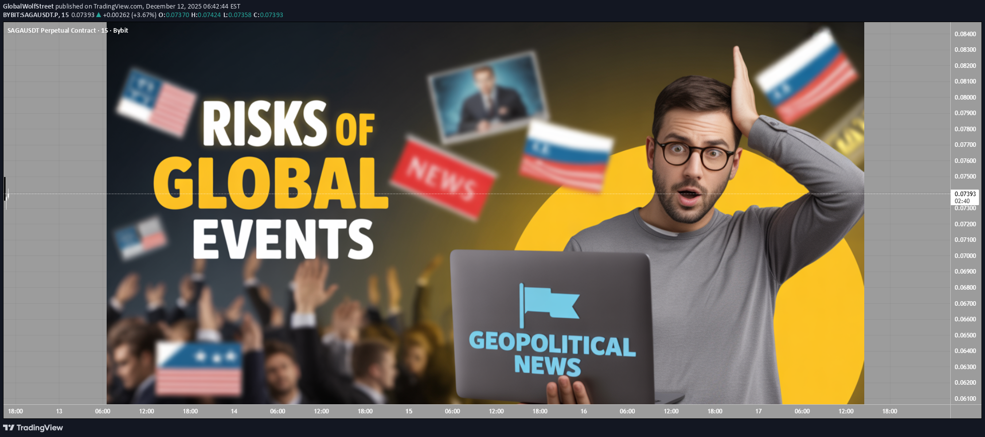 ،تکنیکال،GlobalWolfStreet