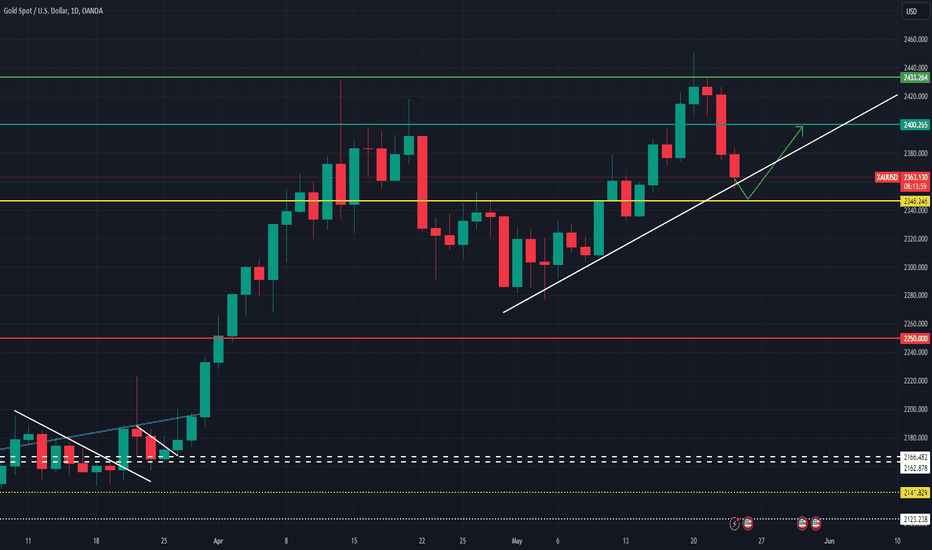 Satın alPAXG،Teknik،tradeprimemarketsmt5