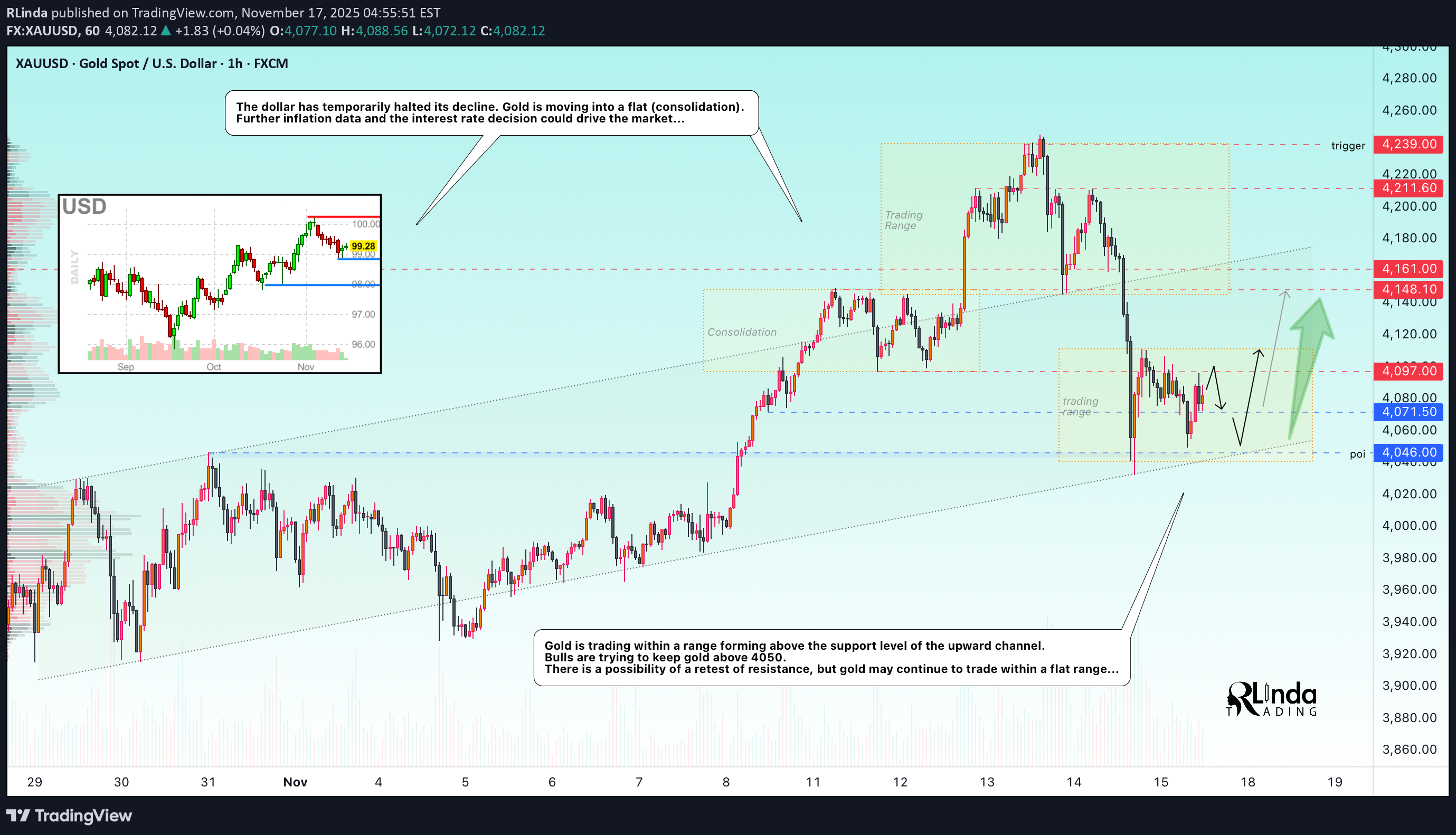 PAXG،تکنیکال،RLinda