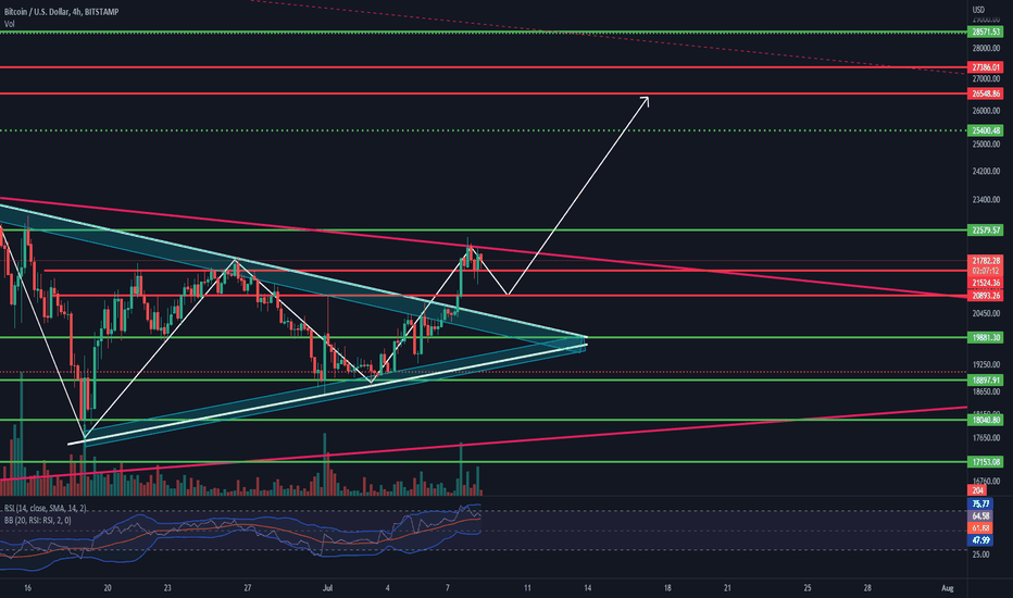 BTC،تکنیکال،Sajadx1