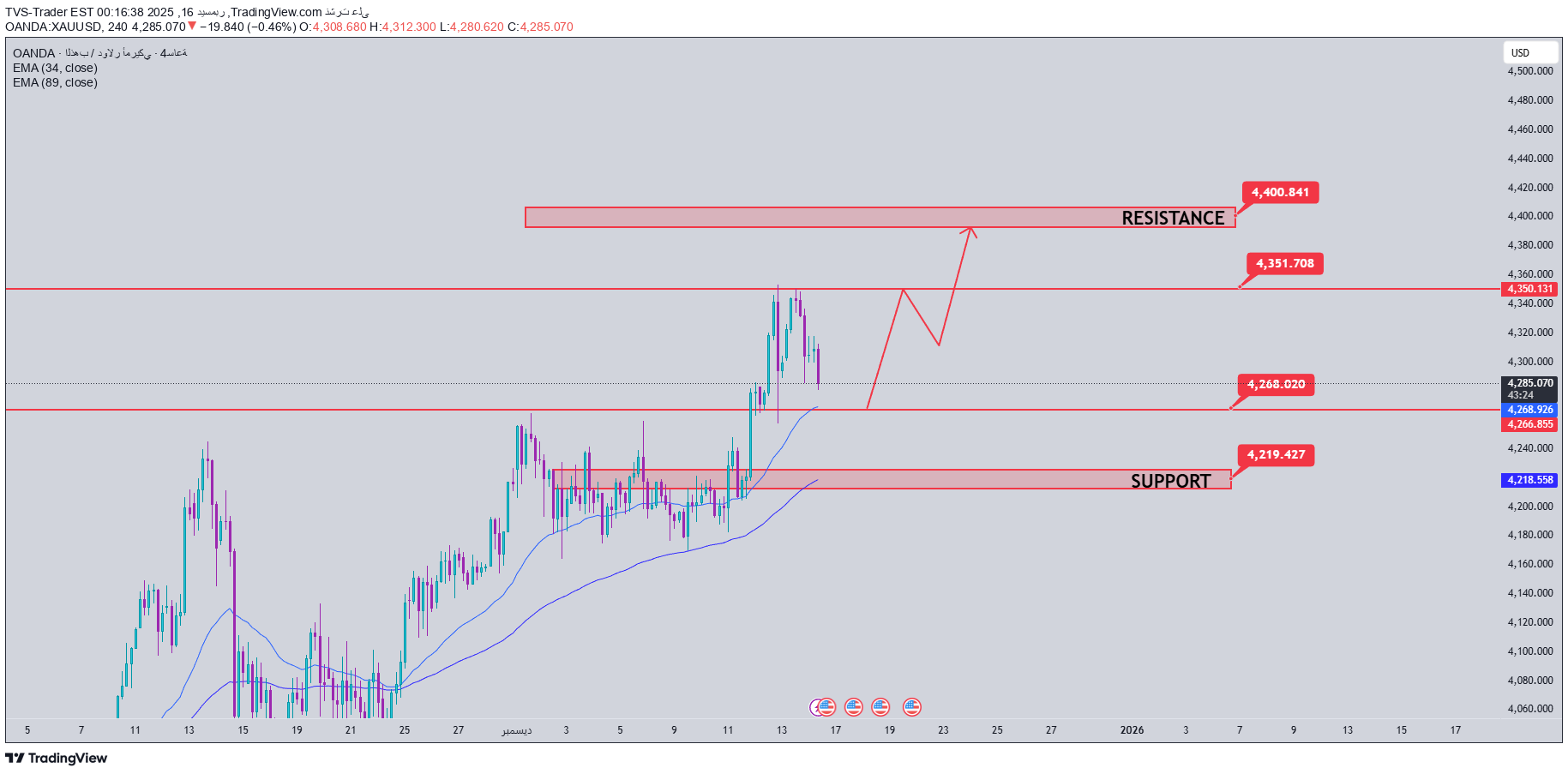 PAXG،Teknik،TVS-Trader
