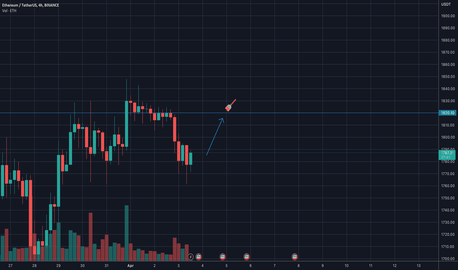 BuyETH،Technical،oneminutetrading-nat