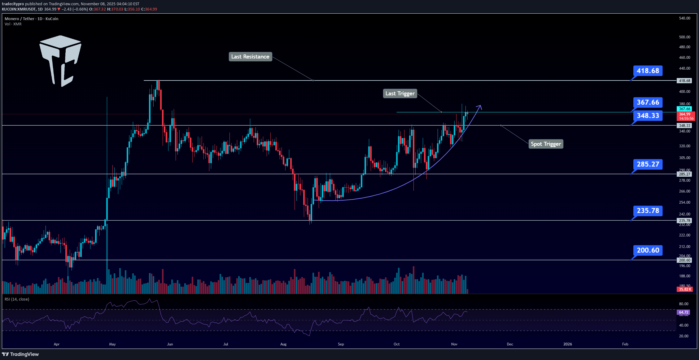 خرید،تکنیکال،tradecitypro