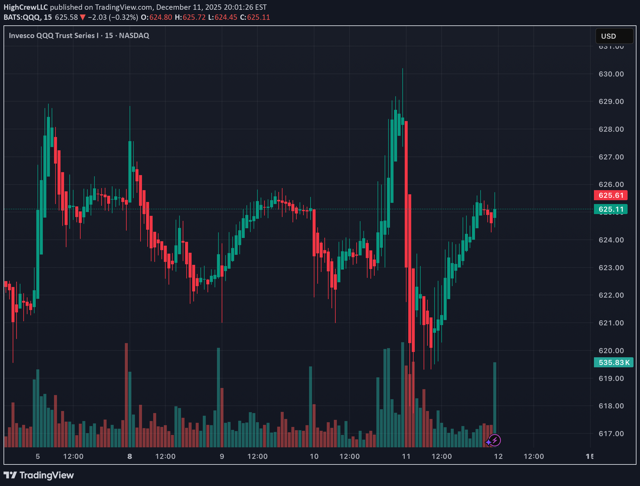 QQQX،Teknik،HighCrewIntelligence