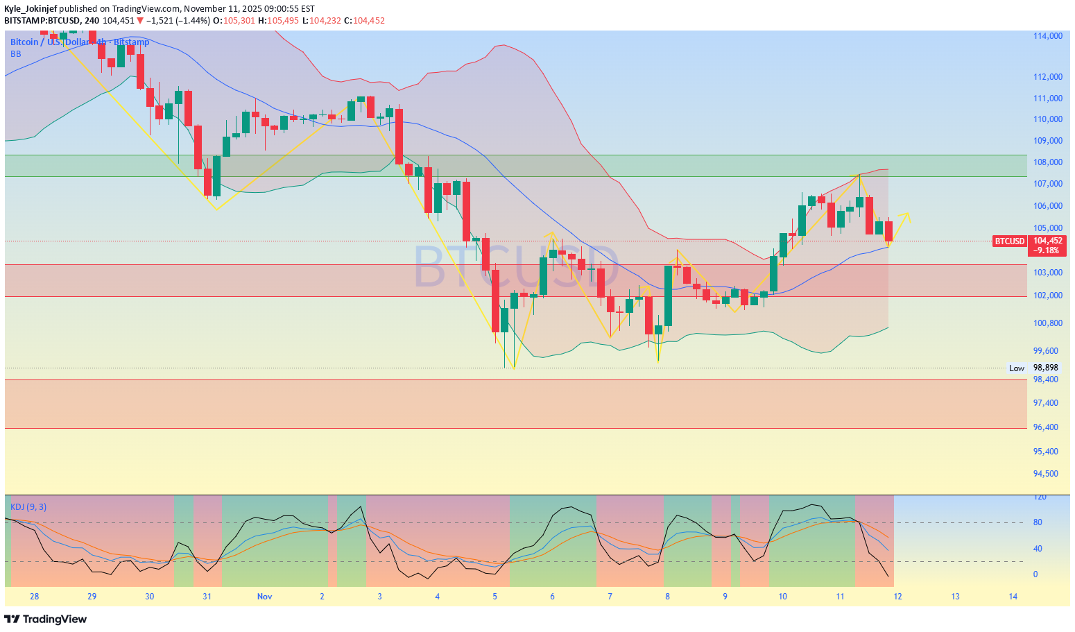 خرید،تکنیکال،Kyle_Jokinjef