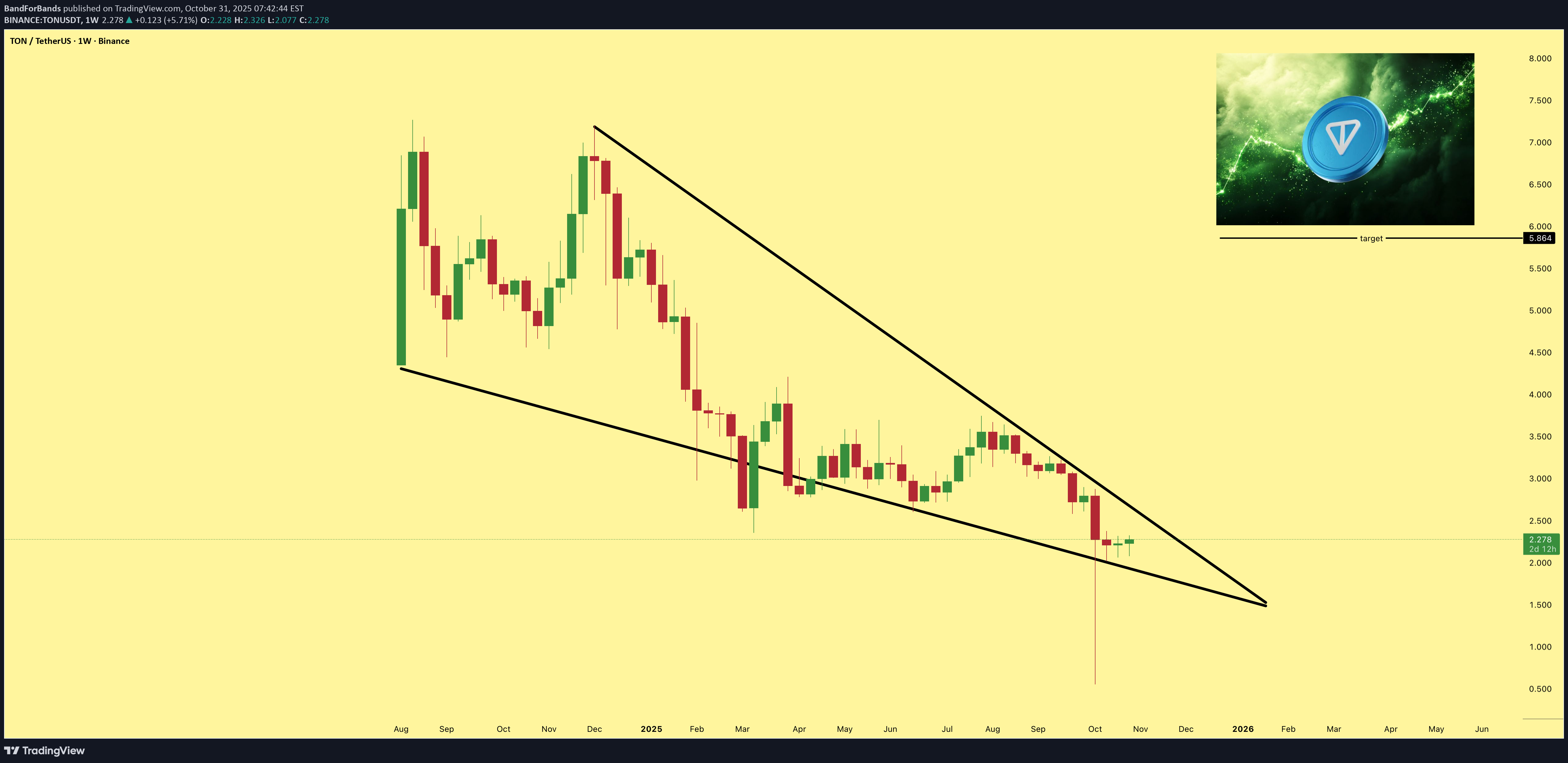 خرید،تکنیکال،BandForBands