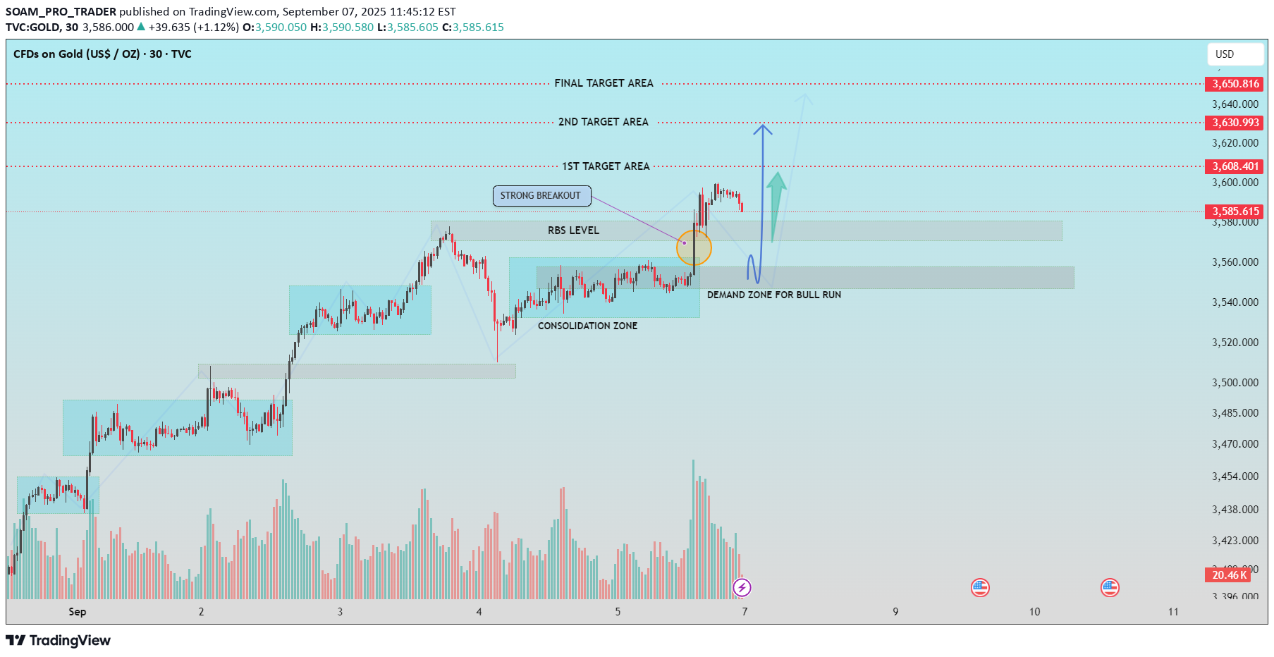 خریدPAXG،تکنیکال،SOAM_PRO_TRADER