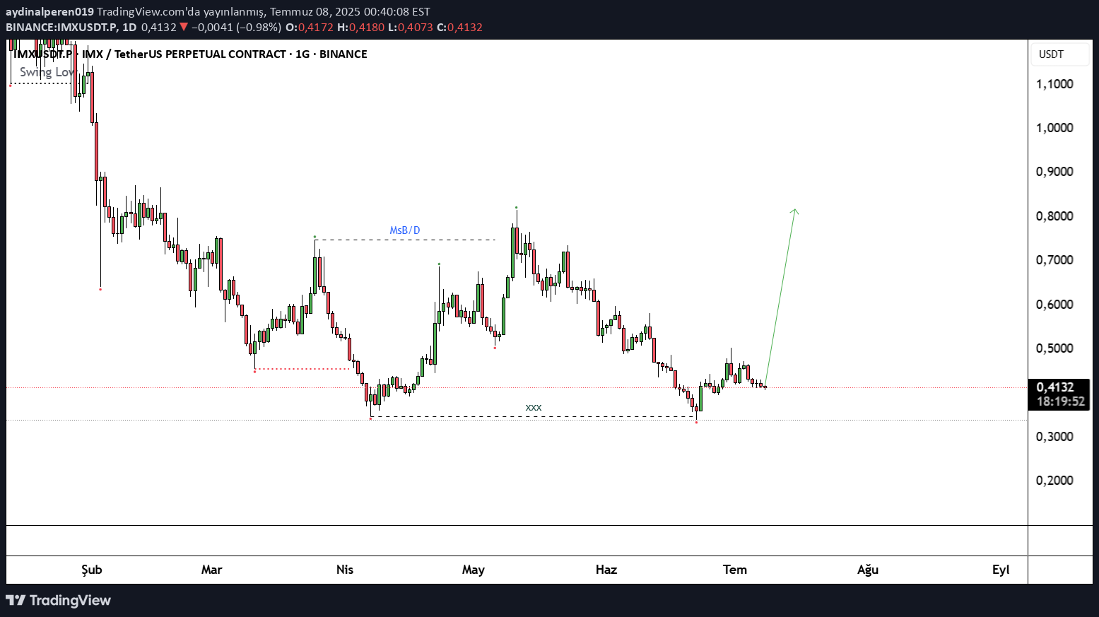 BuyIMX،Technical،aydinalperen019