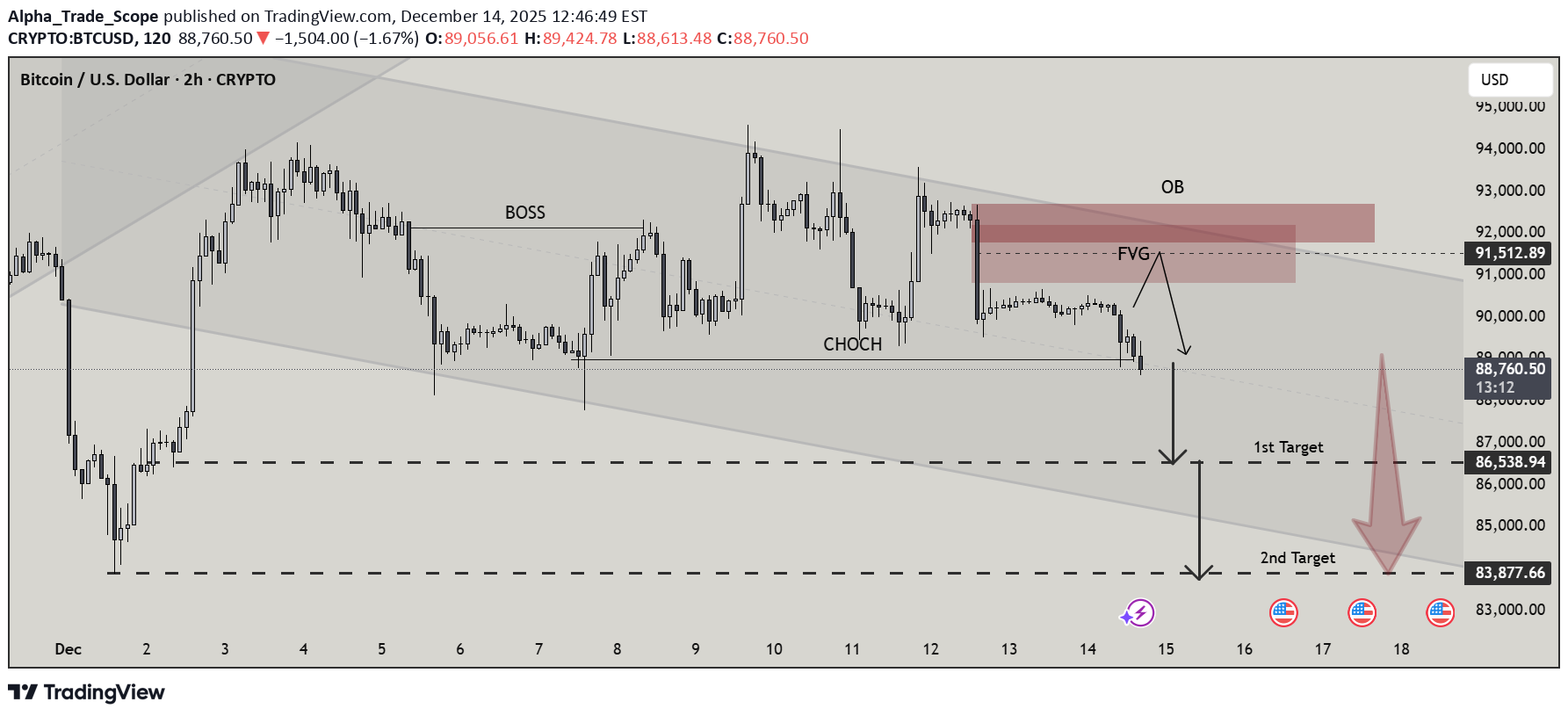 SellBTC،Technical،Alpha_Trade_Scope