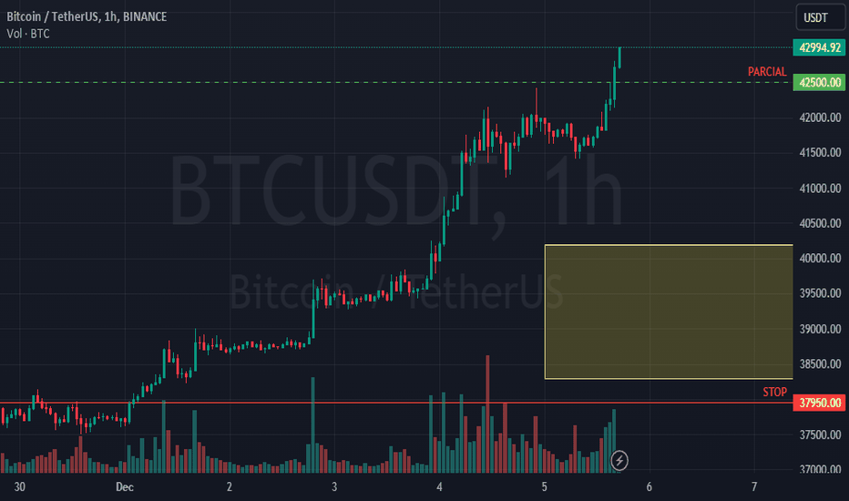 خریدBTC،تکنیکال،RodrigoHonorioUK