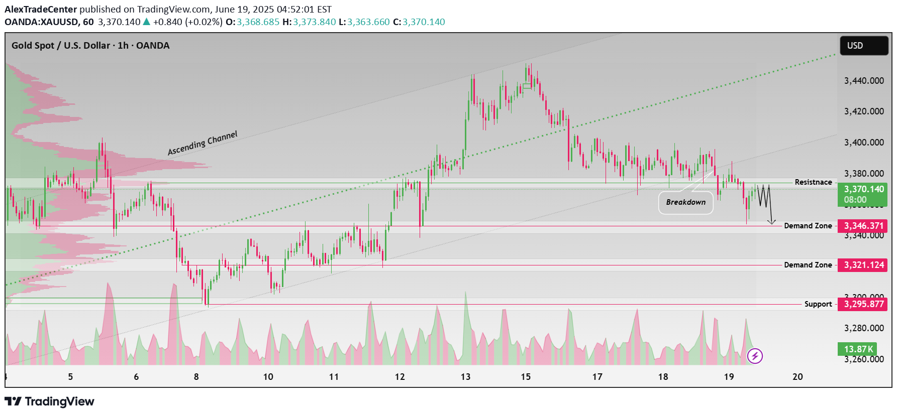 İndirimPAXG،Teknik،AlexTradeCenter