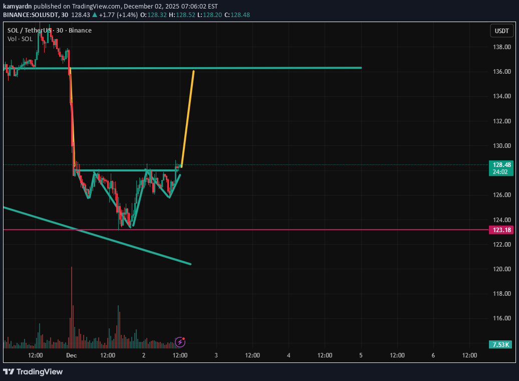 خریدSOL،تکنیکال،kamyardn
