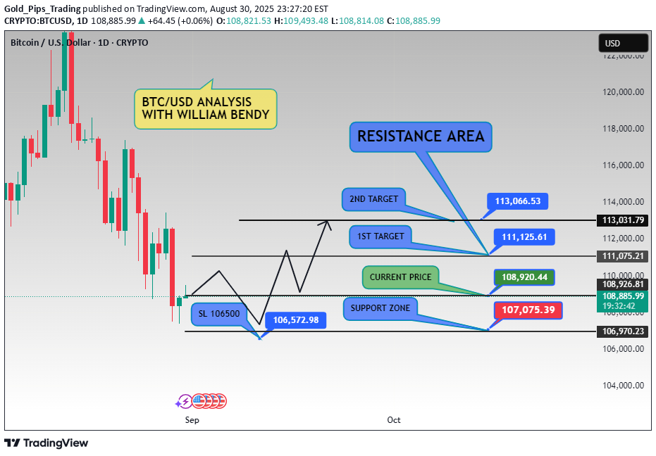 خرید،تکنیکال،Gold_Pips_Trading