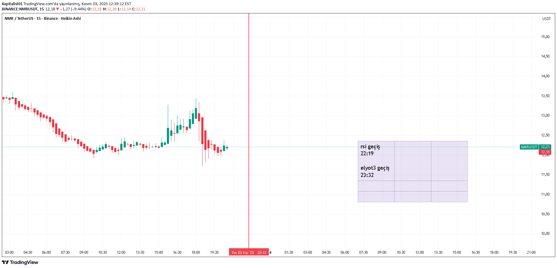 ،تکنیکال،Kapitalist01
