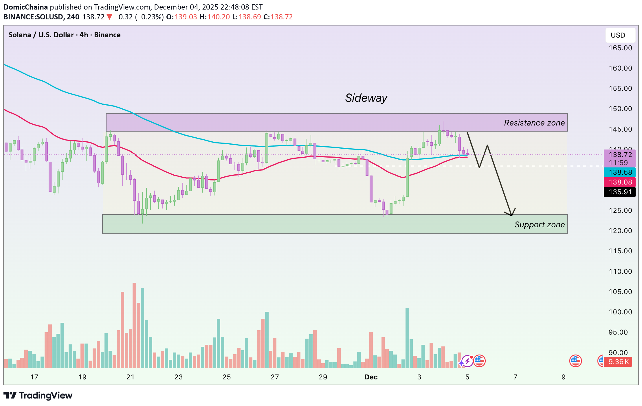 ،Teknik،DomicChaina