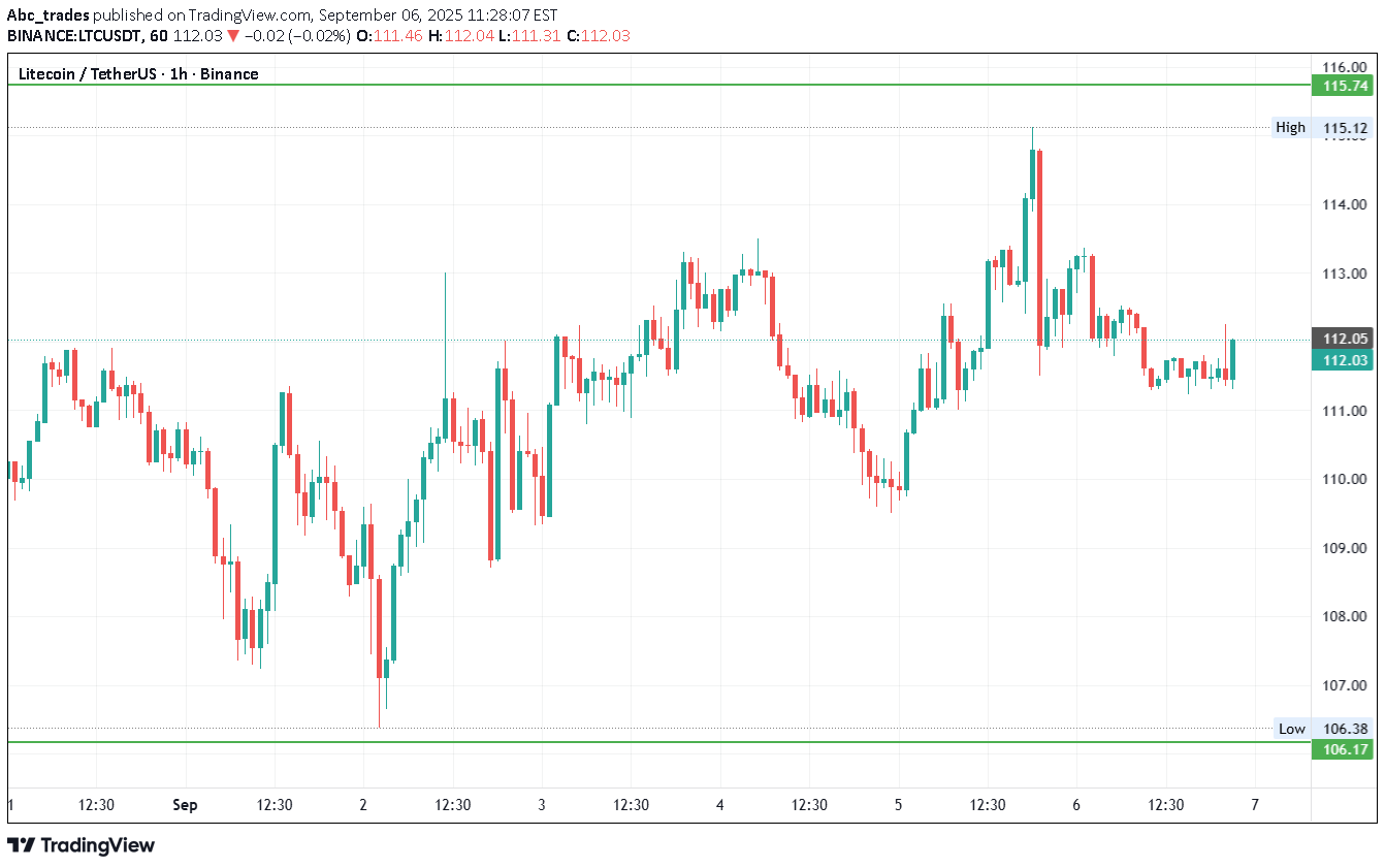 ،تکنیکال،Abc_trades