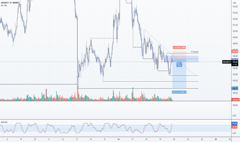 فروشSOL،تکنیکال،Ryn8111