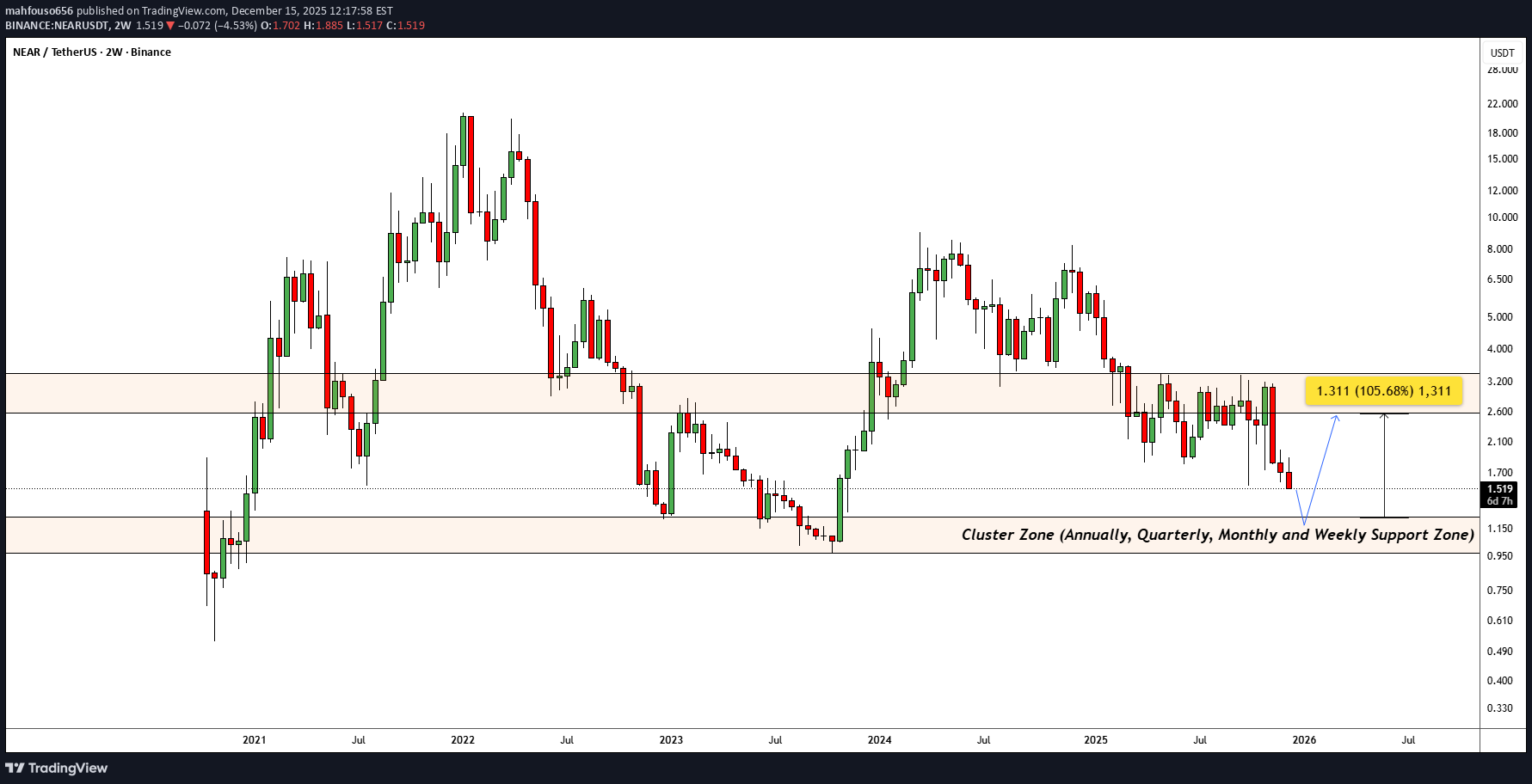 خرید،تکنیکال،mahfouso656