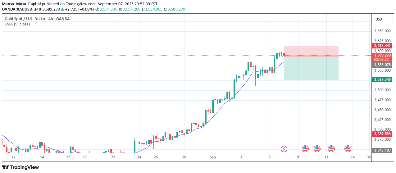 بيعPAXG،التحليل الفني،Mansa_Musa_Capital