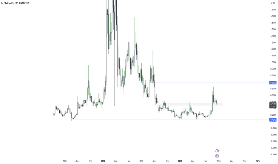 ZRX،تکنیکال،ICmillions
