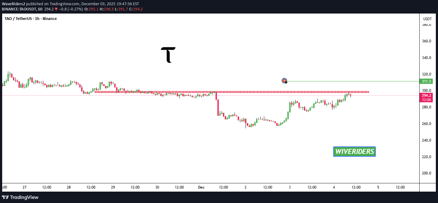 خرید،تکنیکال،WaveRiders2