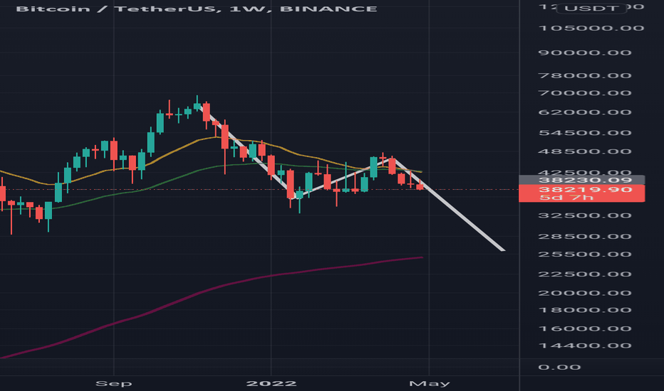 فروشBTC،تکنیکال،VR-Tradez