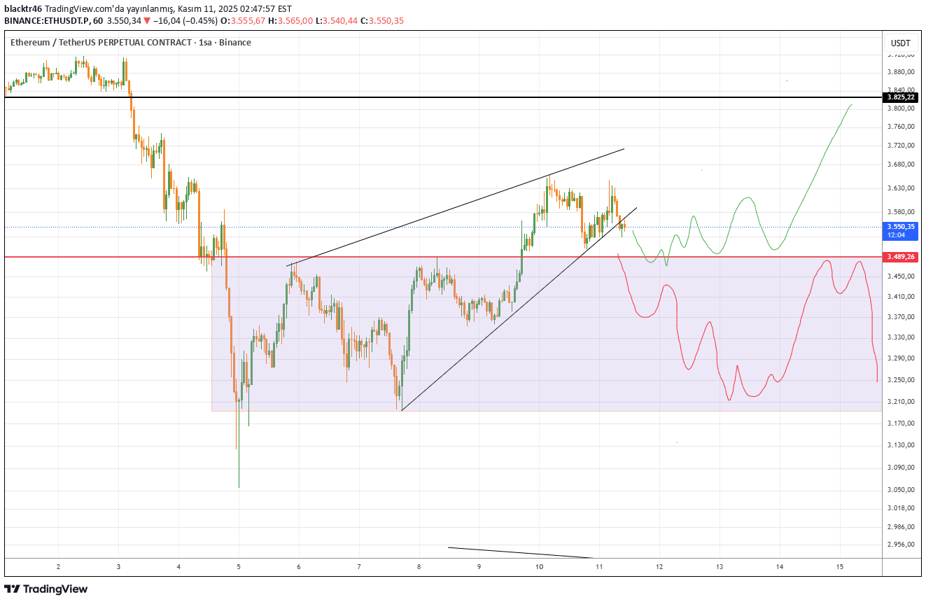 ETH،تکنیکال،blacktr46