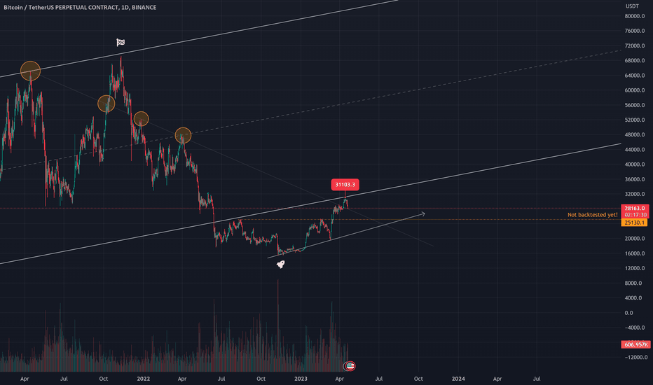 BTC،تکنیکال،flipmode_G