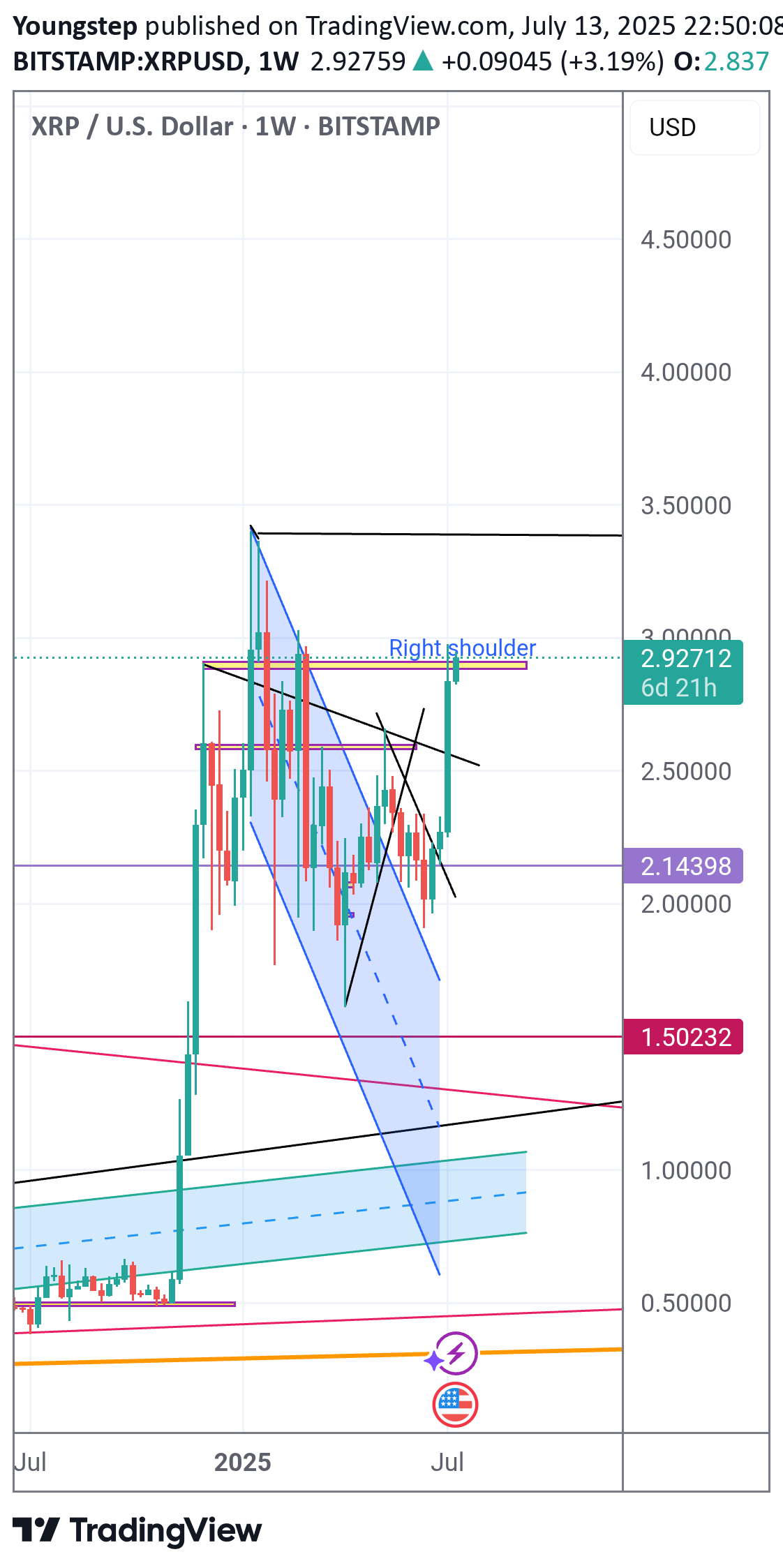 BuyXRP،Technical،Youngstep