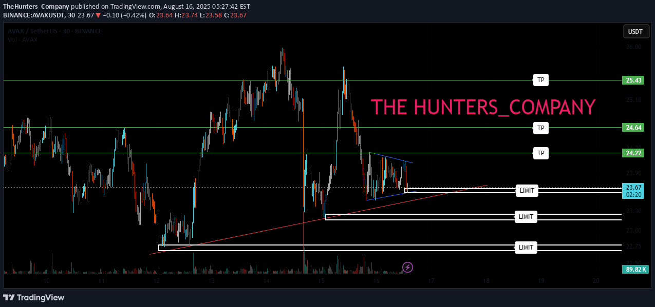 Satın alAVAX،Teknik،TheHunters_Company