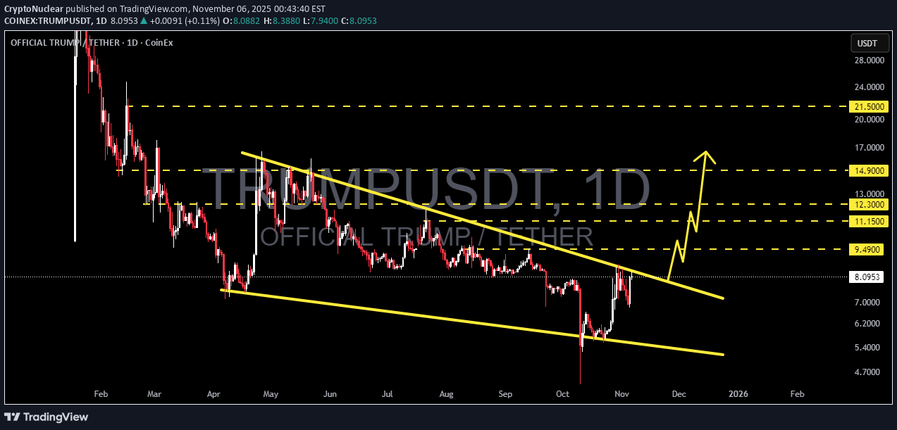 شراءTRUMP،التحليل الفني،CryptoNuclear