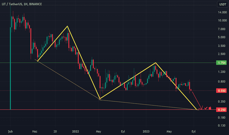 SellLIT،Technical،ReMy_TeaM