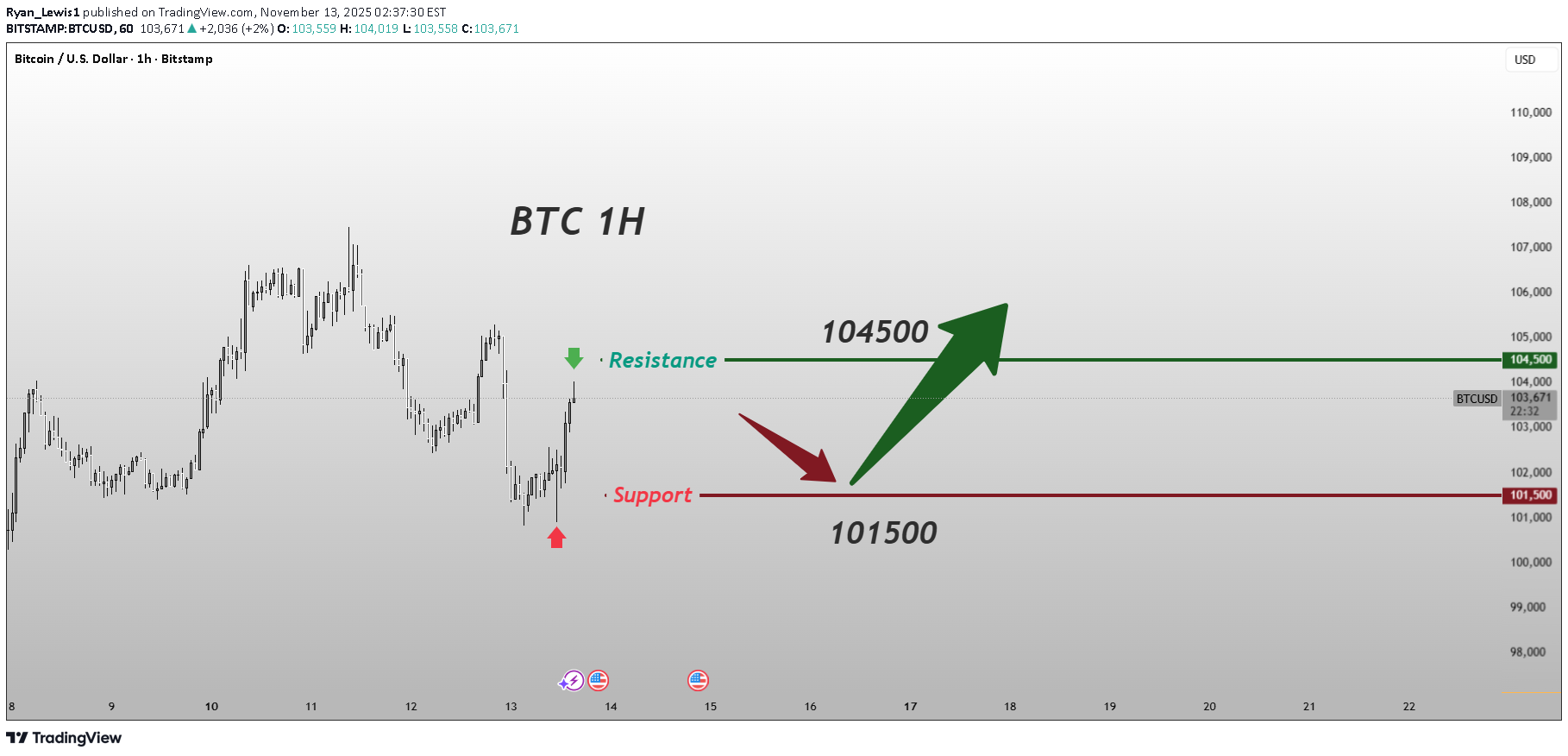 Satın al،Teknik،Ryan_Lewis1