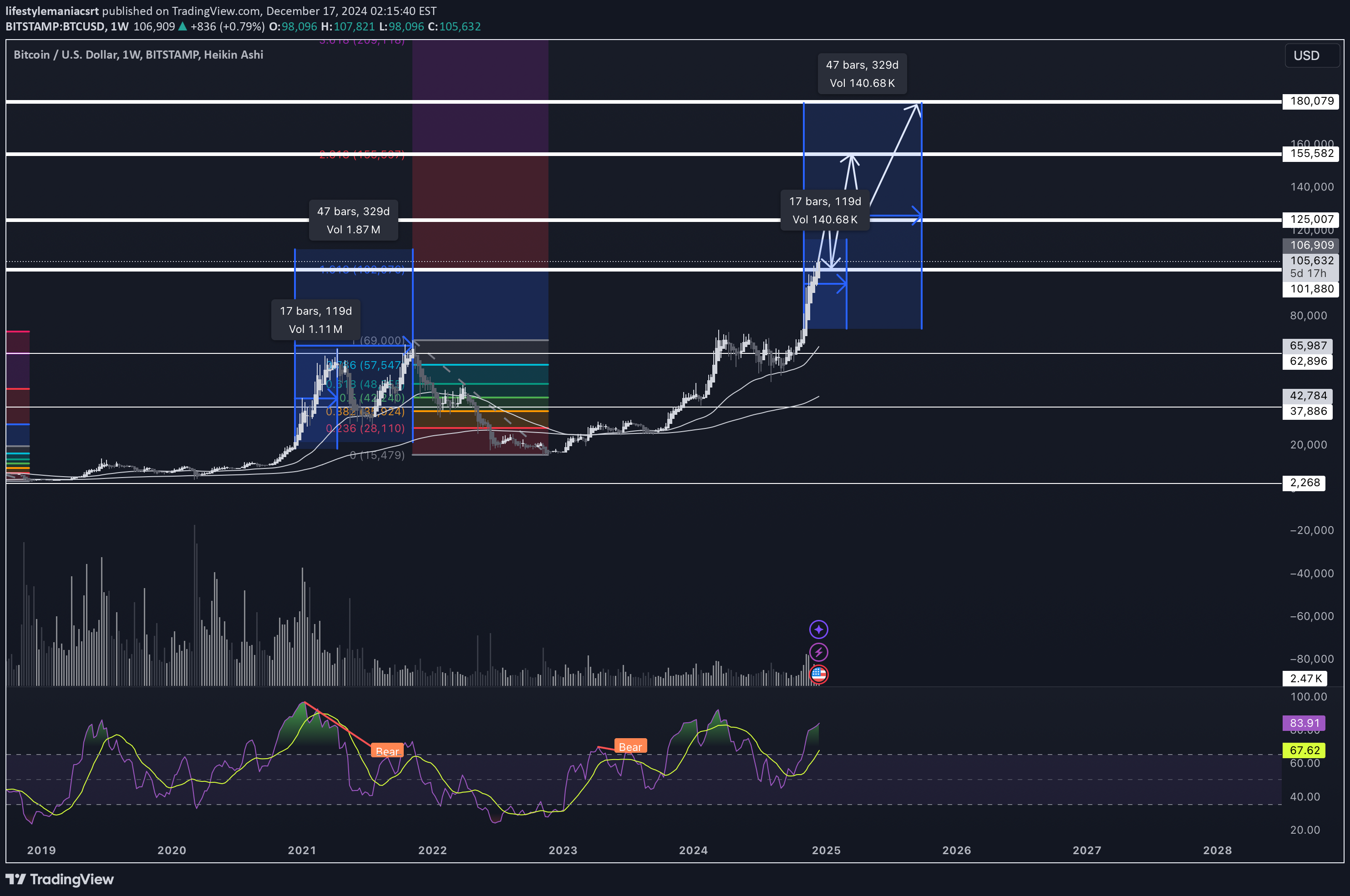 خریدBTC،تکنیکال،lifestylemaniacsrt