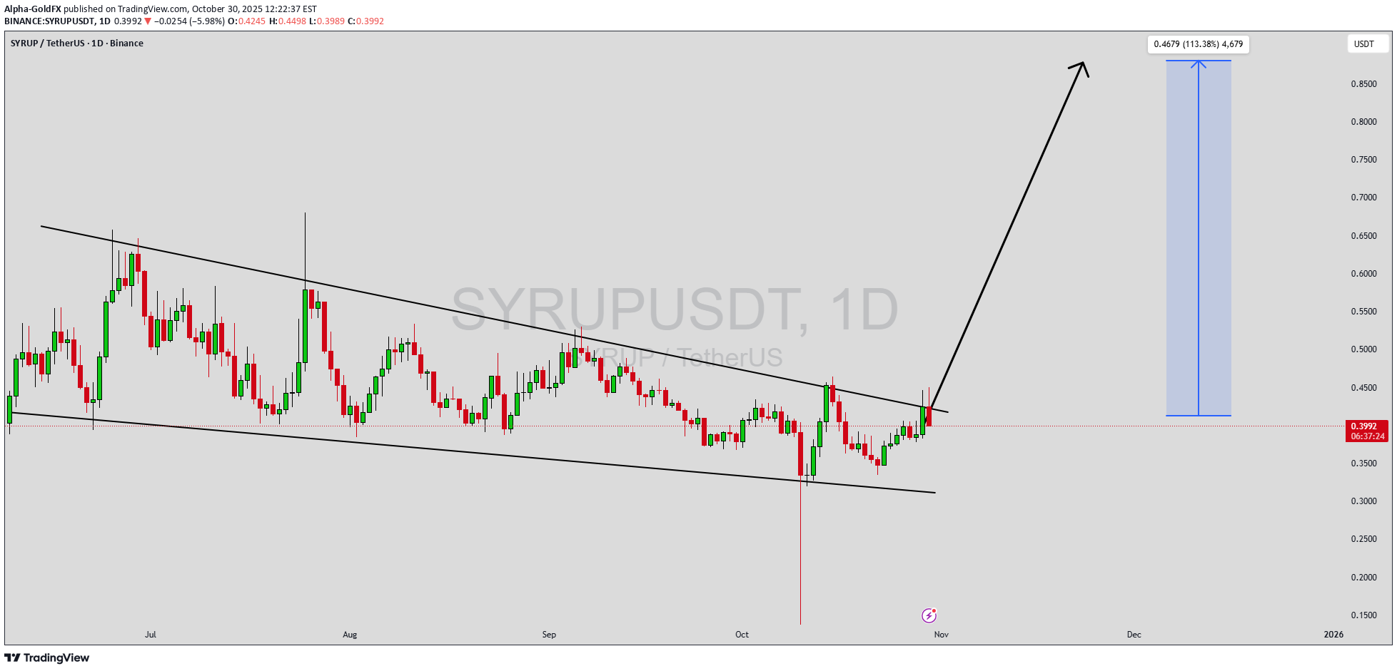 خریدSYRUP،تکنیکال،Alpha-GoldFX