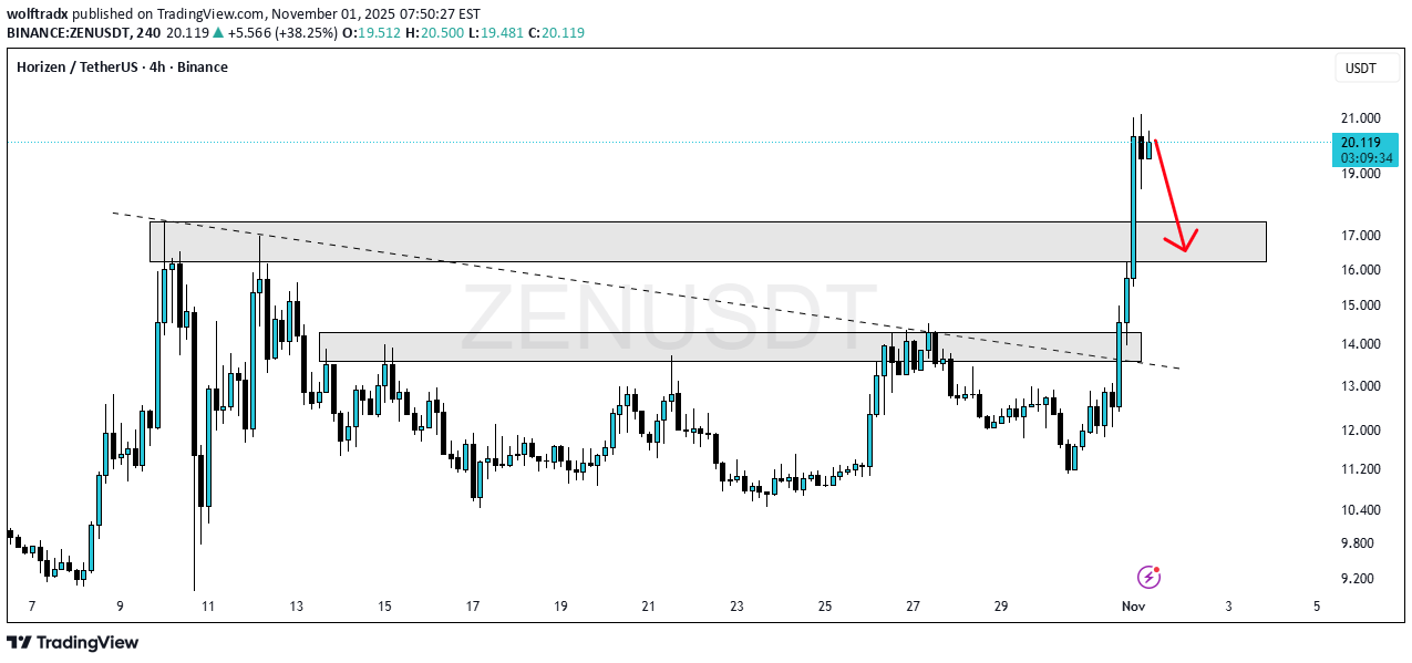 فروش،تکنیکال،wolftradx