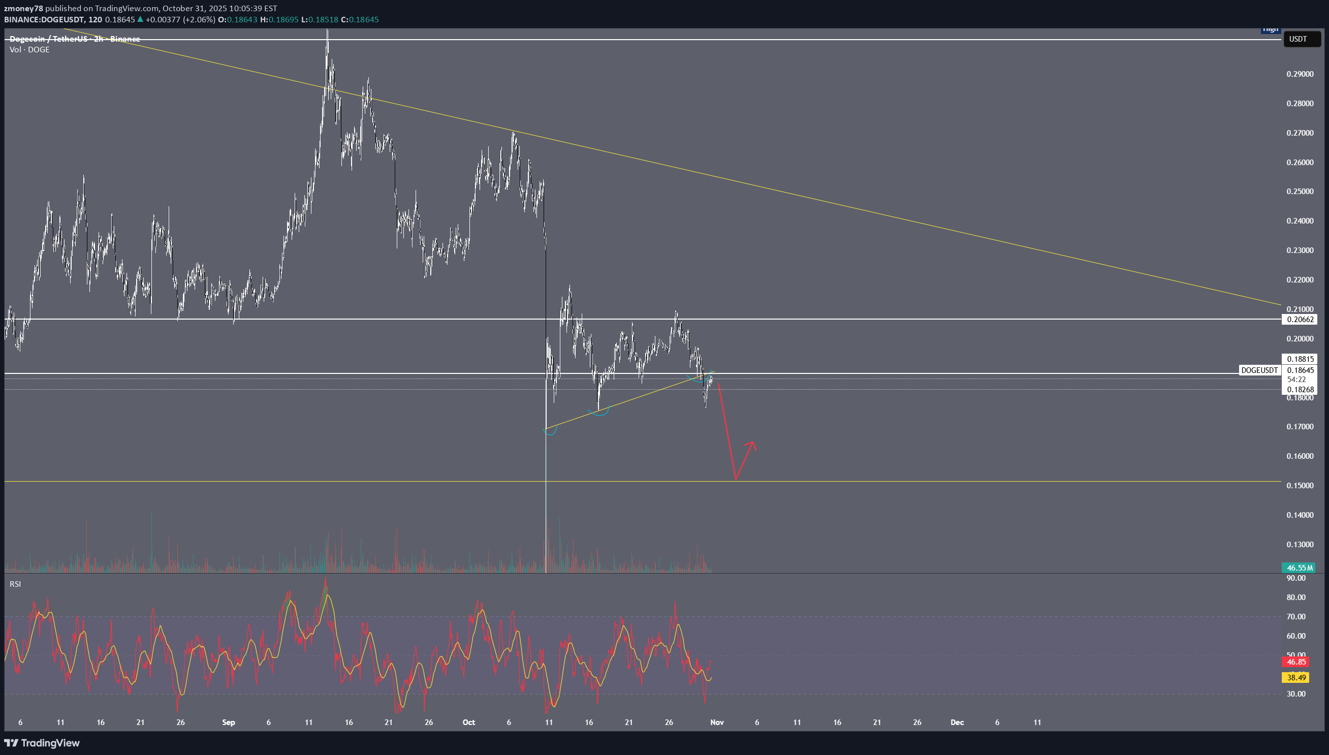 Sell،Technical،zmoney78