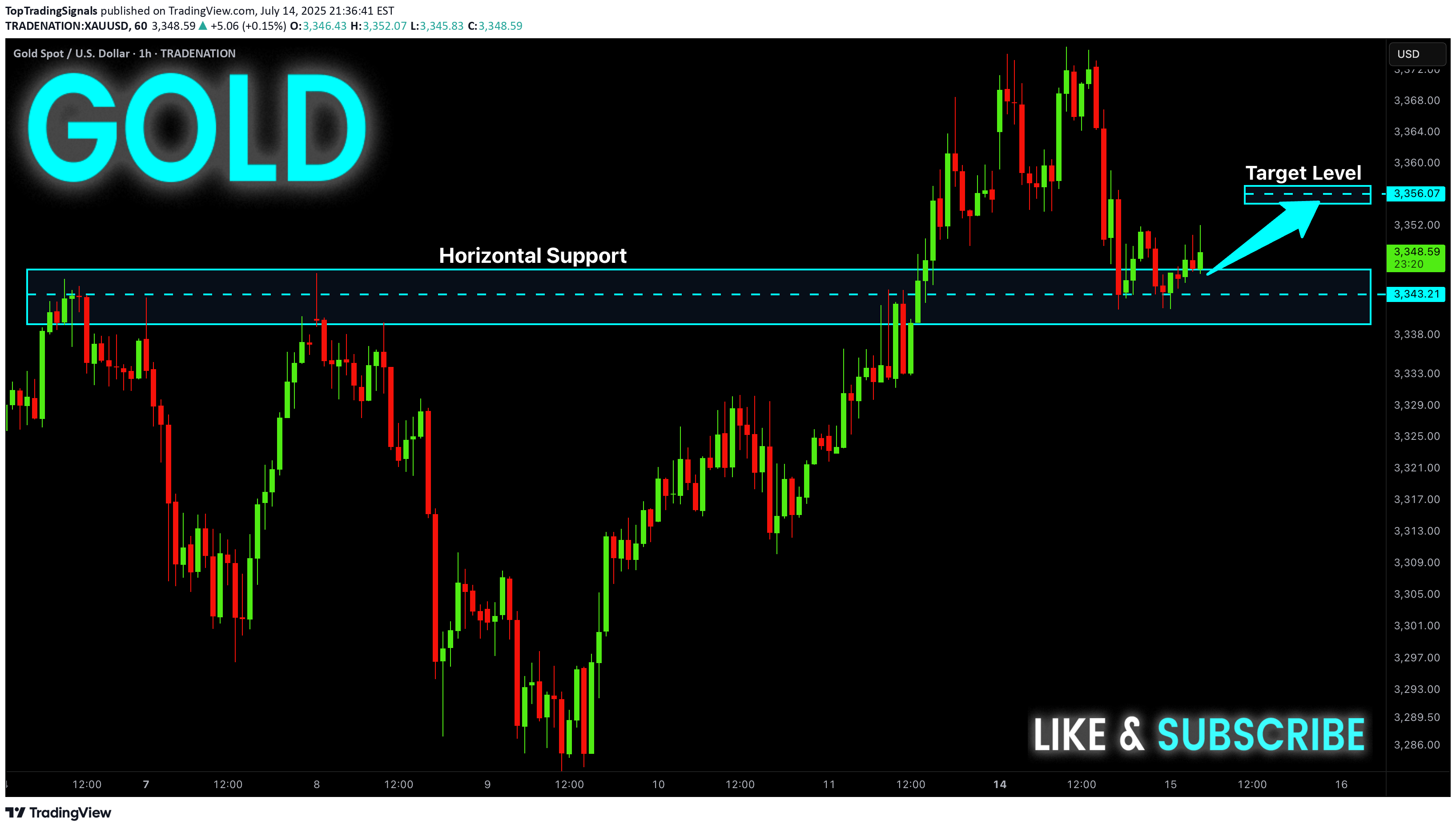 BuyPAXG،Technical،TopTradingSignals