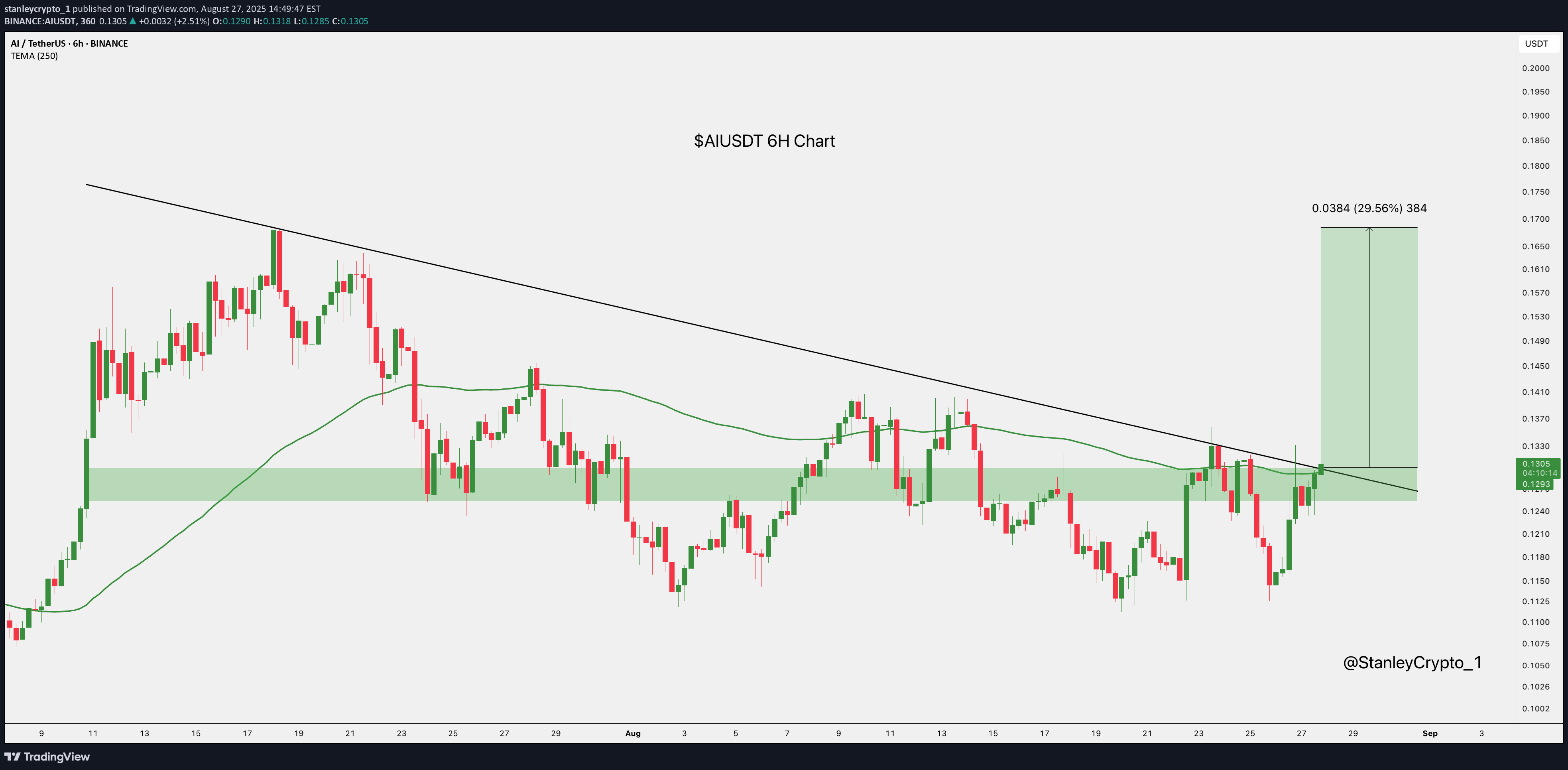Satın alAI،Teknik،stanleycrypto_1