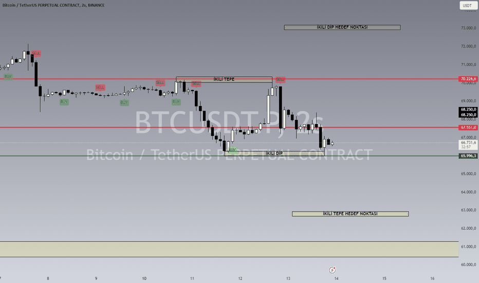 BTC،تکنیکال،Darkossi