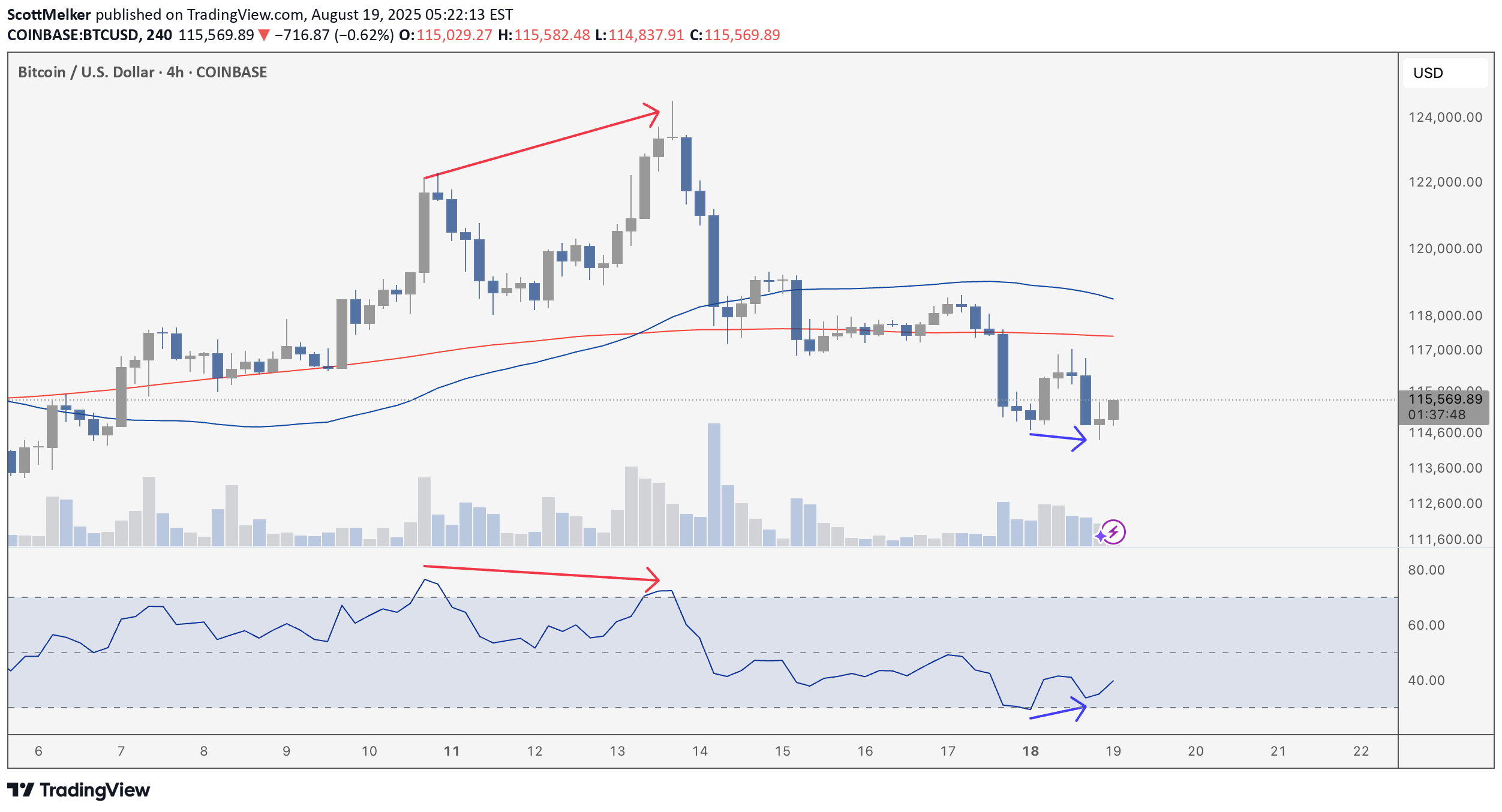 BuyBTC،Technical،ScottMelker
