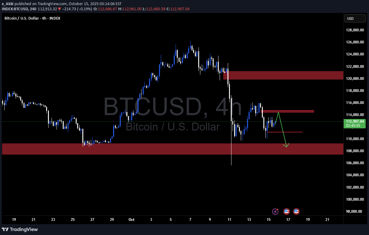 فروشBTC،تکنیکال،x_Akki