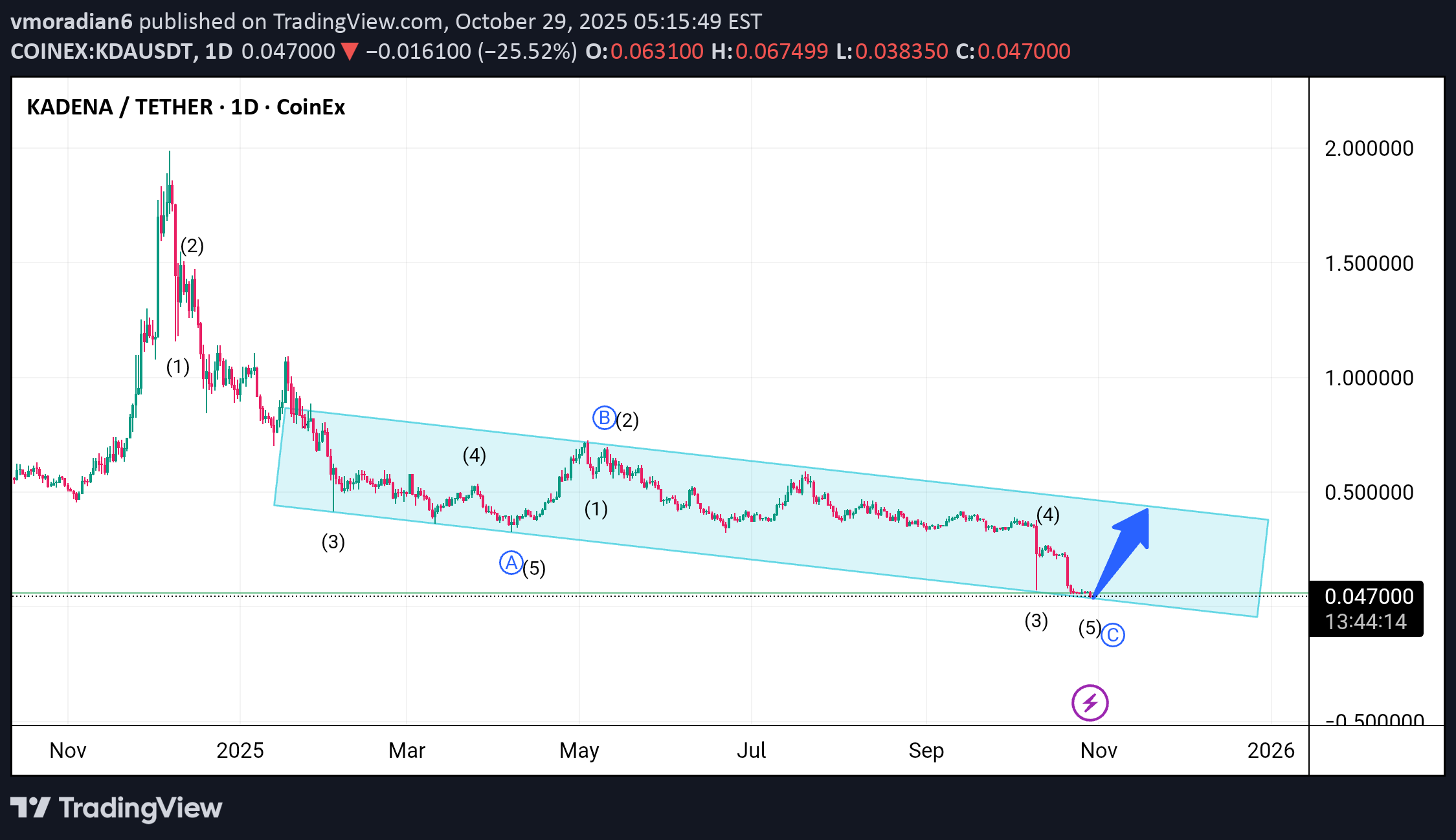 خرید،تکنیکال،vmoradian6