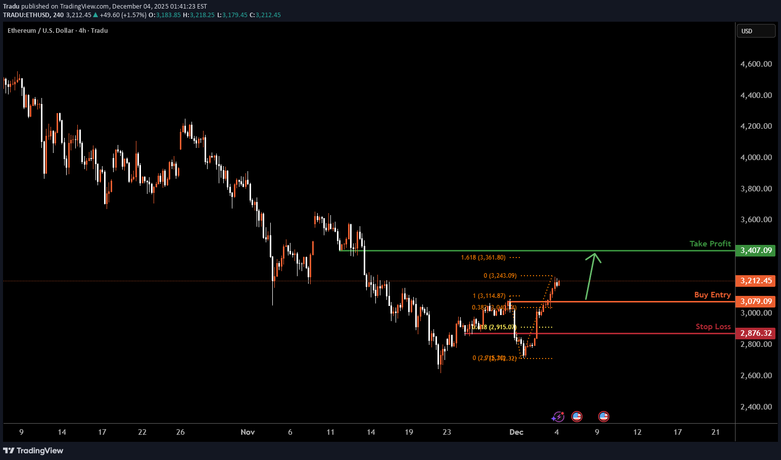 Satın alETH،Teknik،Tradu