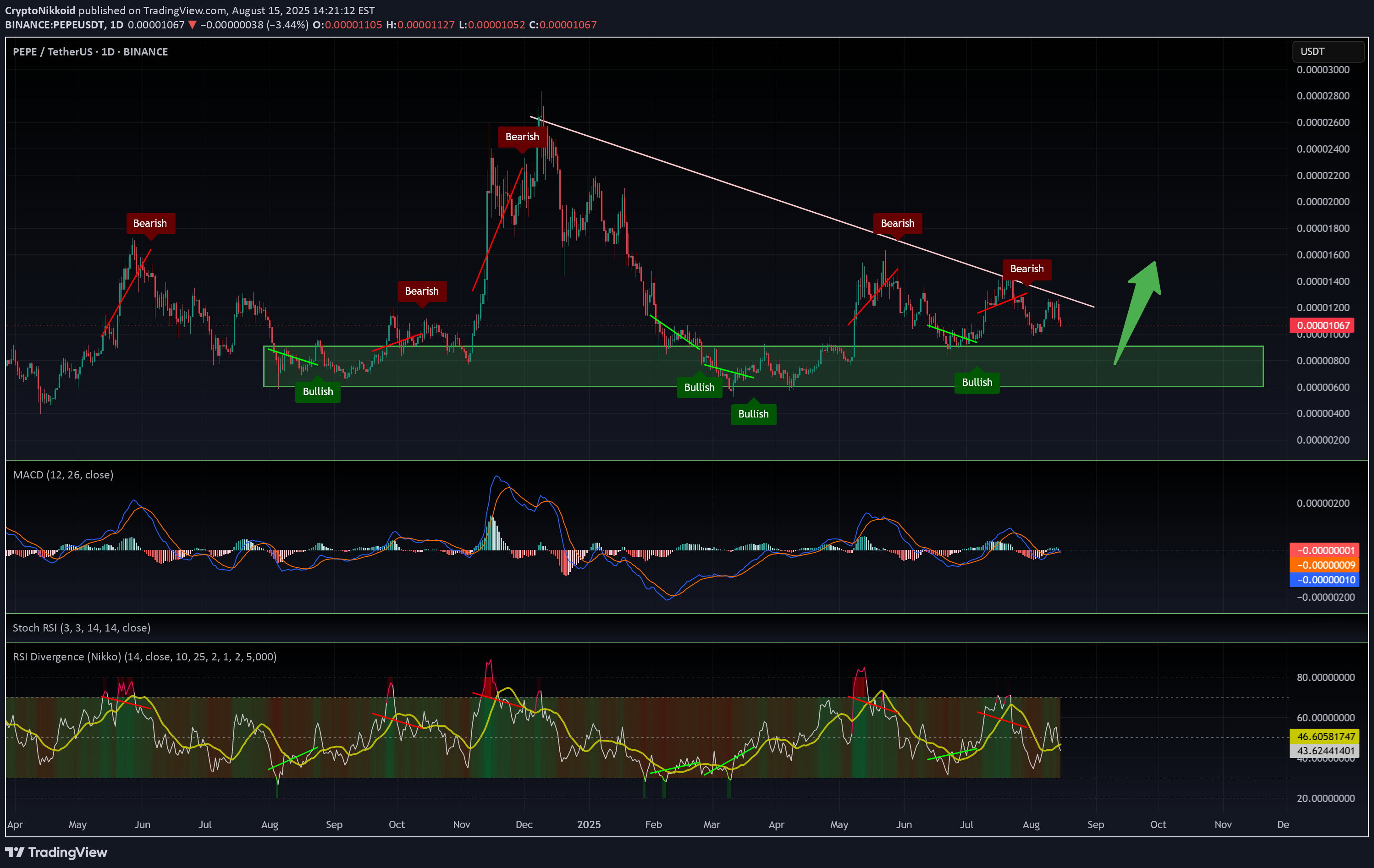 Satın alPEPE،Teknik،CryptoNikkoid