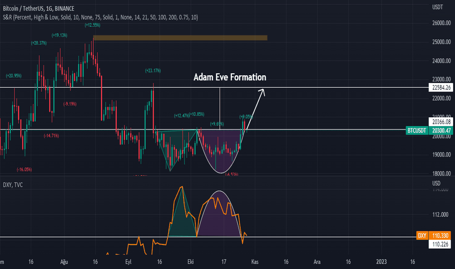 خریدBTC،تکنیکال،yusufhamidi8