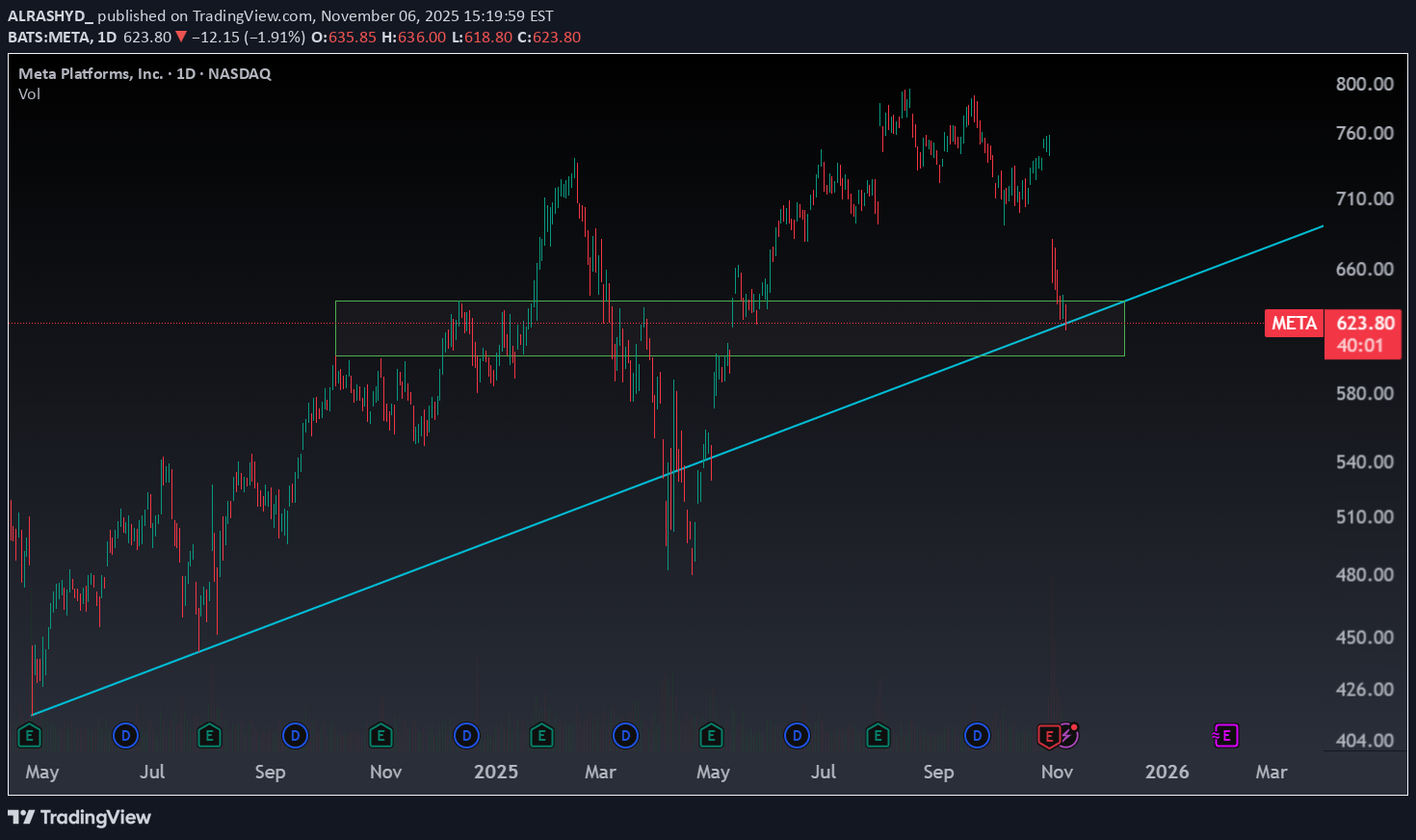 METAX،تکنیکال،ALRASHYD_