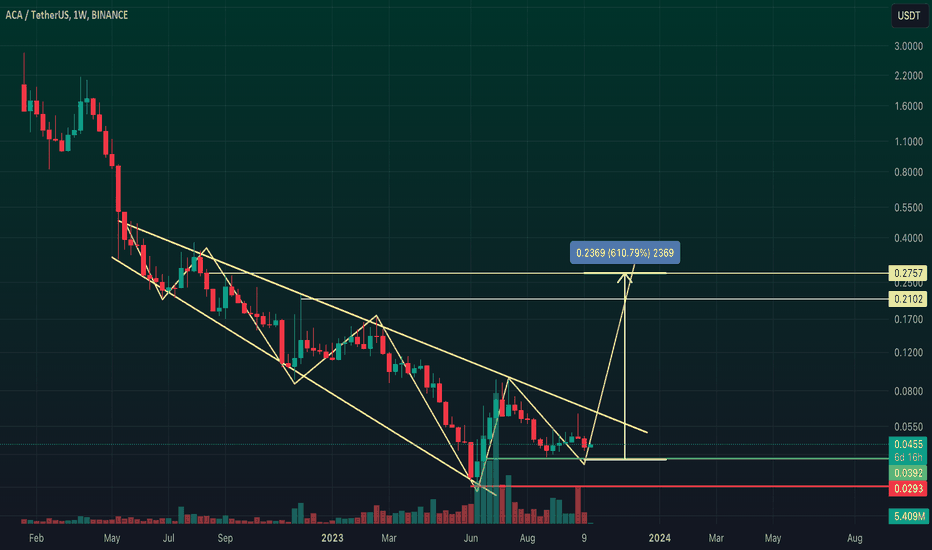 خرید،تکنیکال،Nxgencrypto