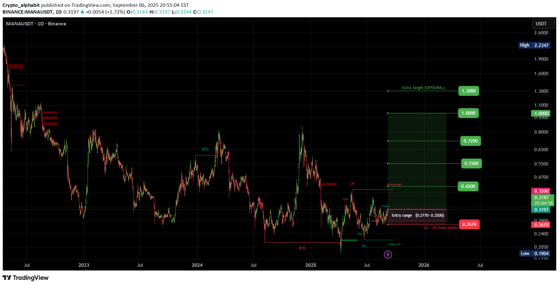 Satın alMANA،Teknik،Crypto_alphabit